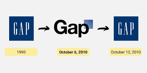 Gap